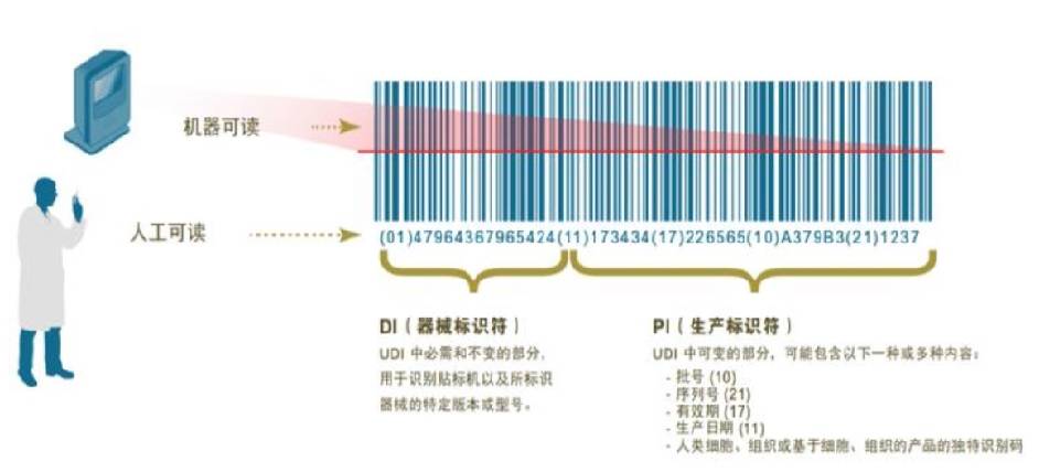 安防通用配件与翻译与医院标本条码含义相同吗