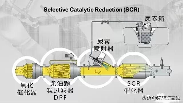 表面活性剂与柴油车离合器和汽油车离合区别