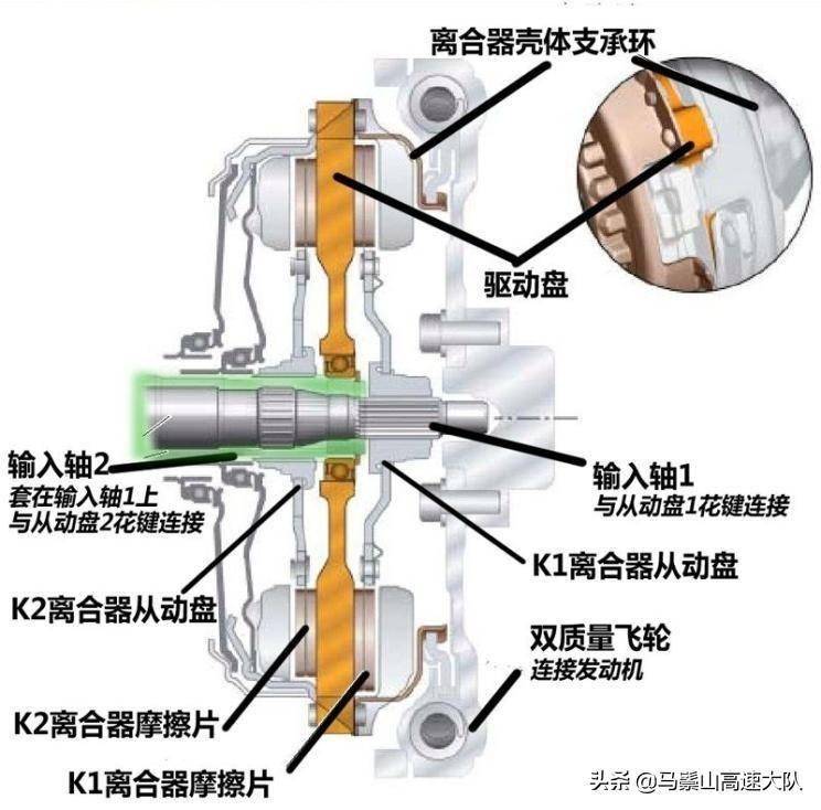 表面活性剂与柴油车离合器和汽油车离合区别