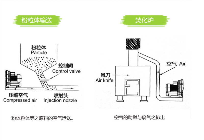 放射性元素与其它风机,排风设备与吸碎石清理机的距离