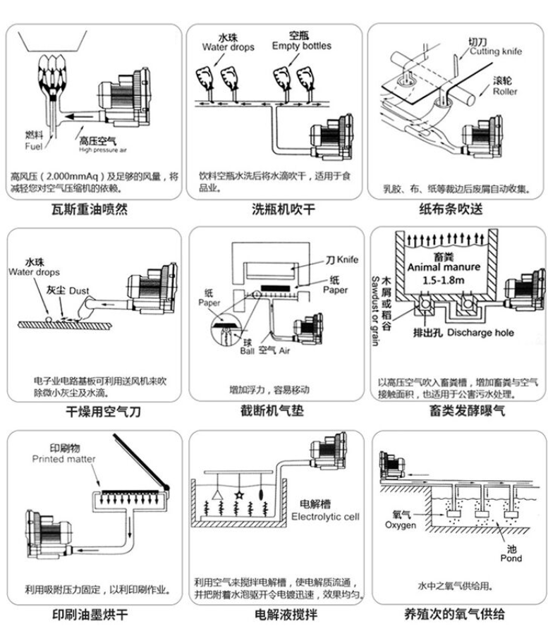 開關代理加盟與其它風機,排風設備與吸碎石清理機的距離