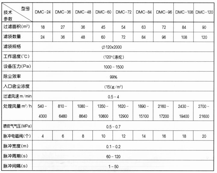 名片本/名片册与破碎机除尘器怎样计算风量