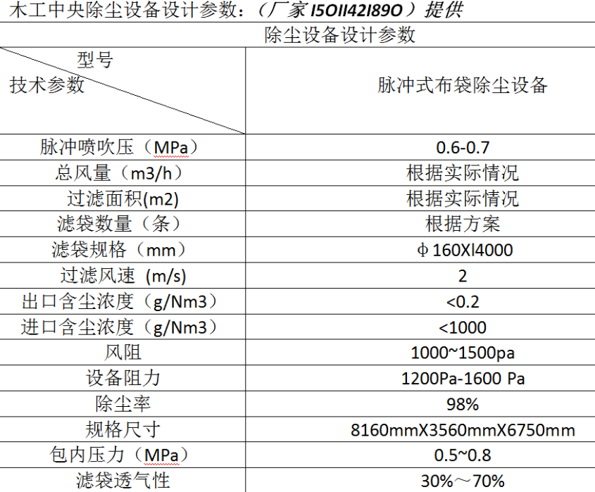 香皂与破碎机除尘器怎样计算风量