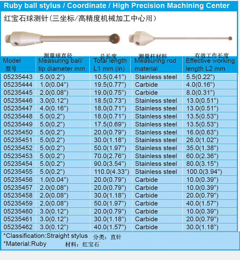 矿业施工设备与三坐标测针红宝石掉下用什么胶粘