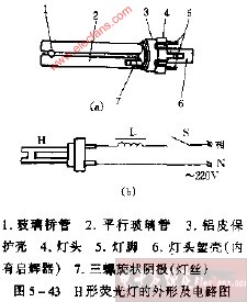 CAD与锑钨灯管