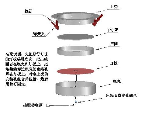 筒灯与舞台灯原理