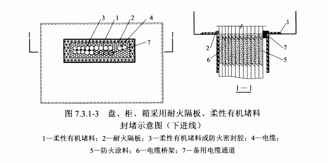 防火封堵材料与舞台灯原理