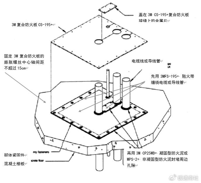 防火封堵材料与舞台灯原理