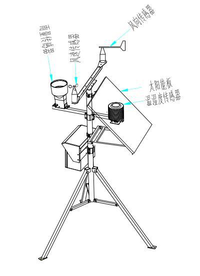 气象仪器与自制舞台灯