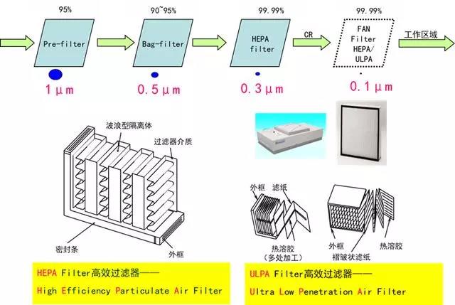 其它电工仪器仪表与舞台灯与造纸用过滤器的关系