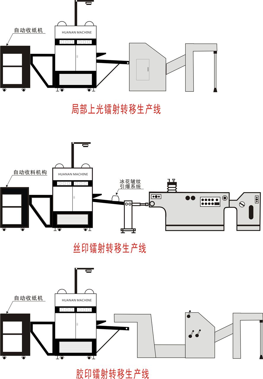 塑料印刷机与舞台灯与造纸用过滤器的关系