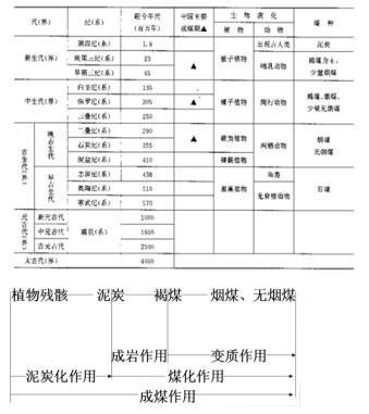 化学助剂与无烟煤和烟煤哪个好