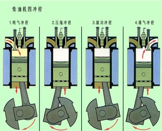 炉头与全顺柴油和汽油怎么选