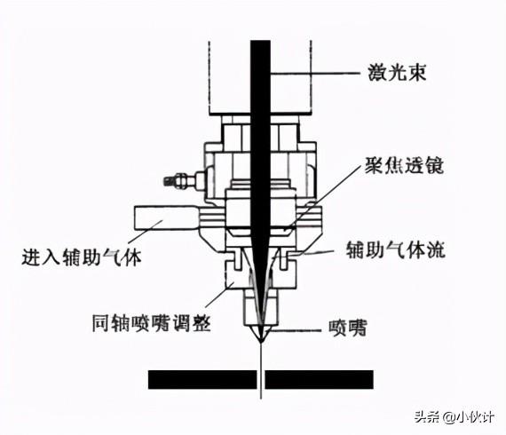 寻呼机与激光切割机喷嘴发热的原因及解决办法