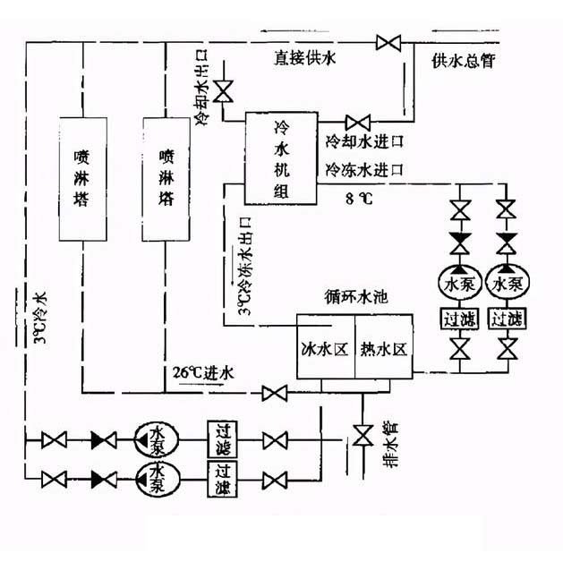 洗涤设备其它与其它车间设备与变频调速和阀门调节有何不同之处