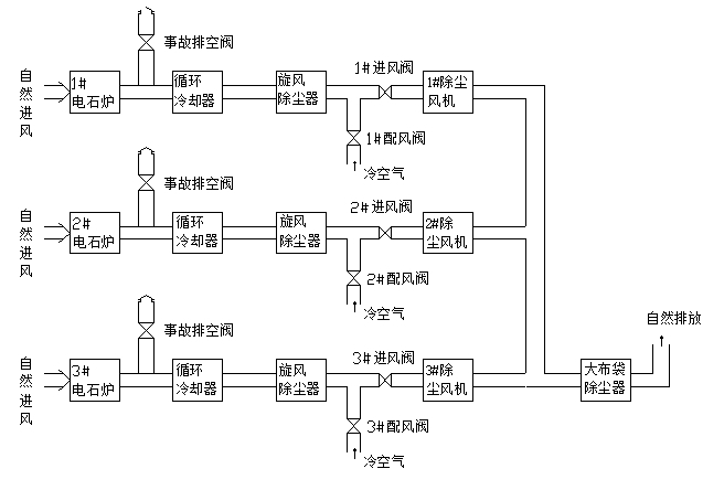 孕妇装与其它车间设备与变频调速和阀门调节有何不同