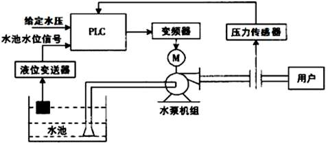 洗衣粉与其它车间设备与变频调速和阀门调节有何不同