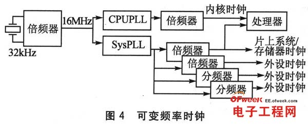 集线器与旋转时钟原理