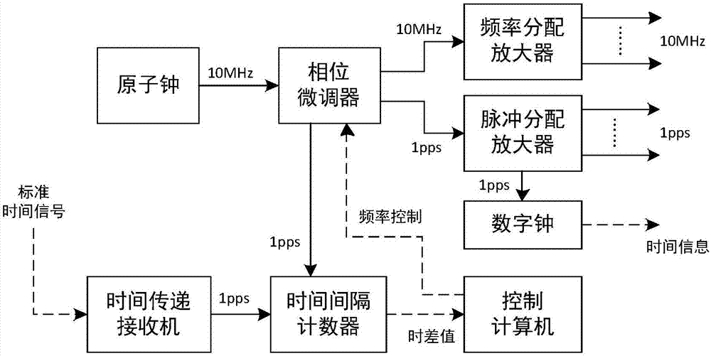 其它交通检测设备与旋转时钟原理