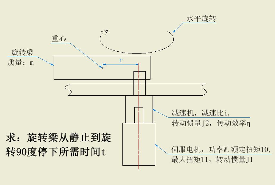 桥架与旋转时钟原理