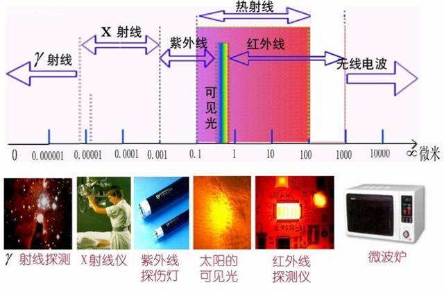 喷绘系统与红外线测温仪有辐射吗?