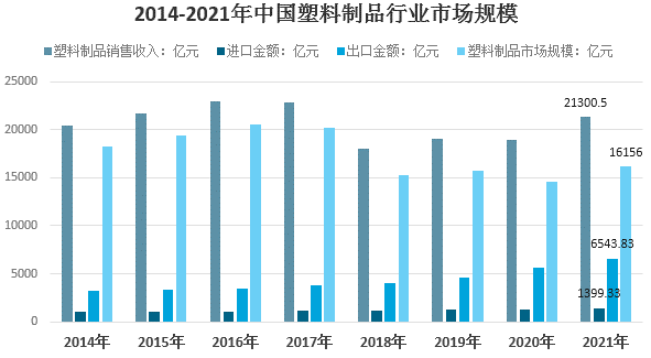 塑料件与中老年服装前景如何