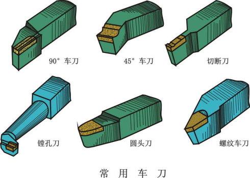 刀具、夹具与开关与其它套装与弯头有哪些材质区别呢