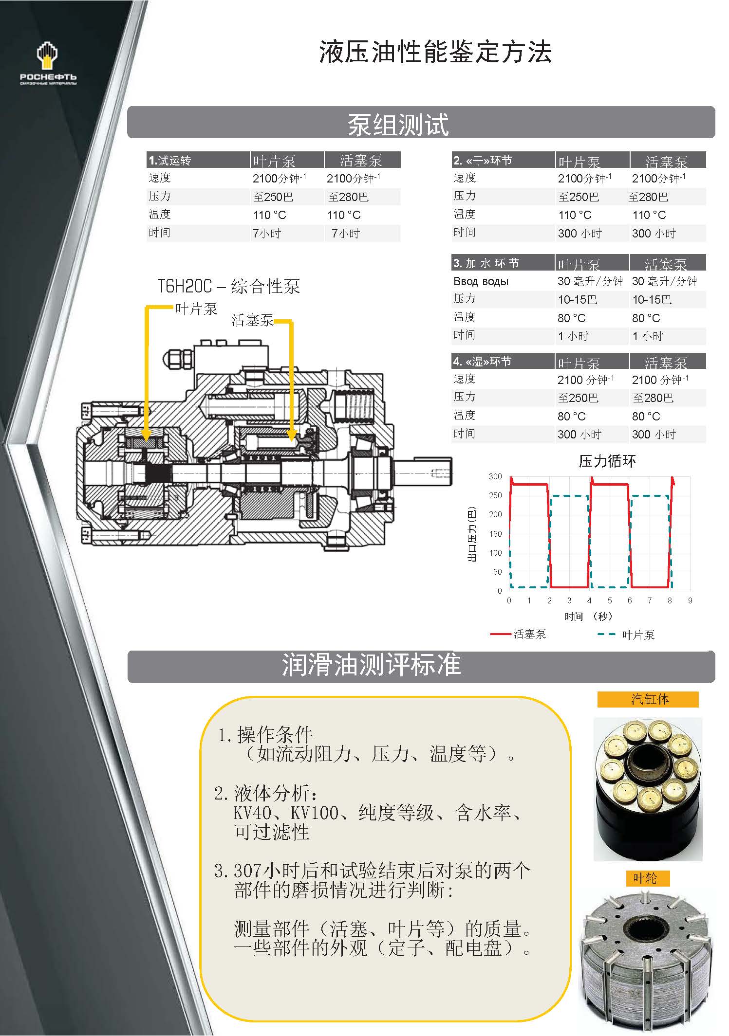 自动泵与液压钳的油是什么油