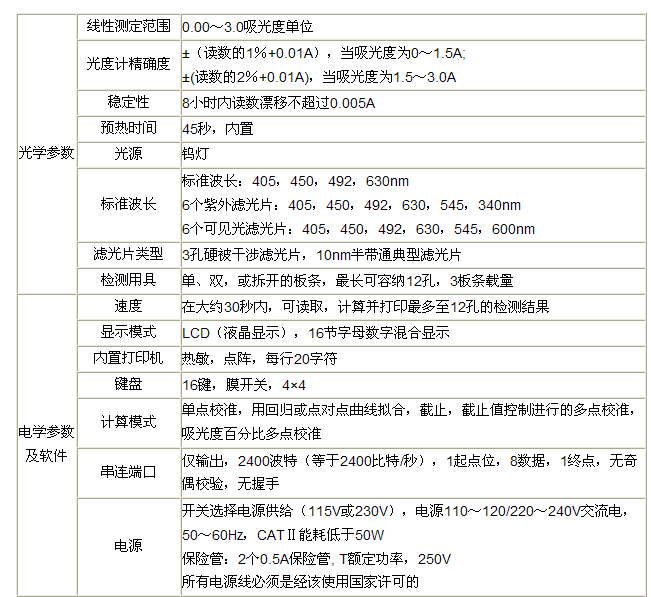 培训公司/机构与简述酶标仪与普通光电比色计的区别