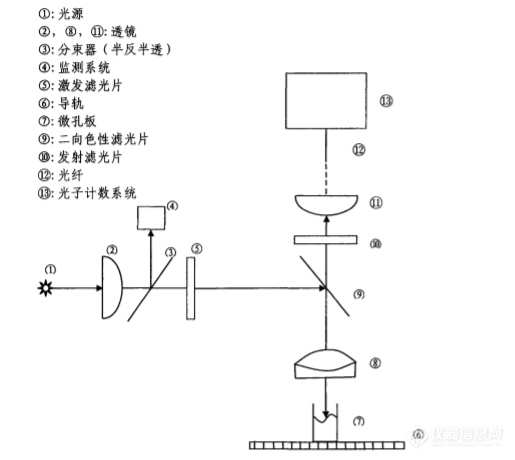 非金属材料试验机与酶标仪光源是侧边还是垂直