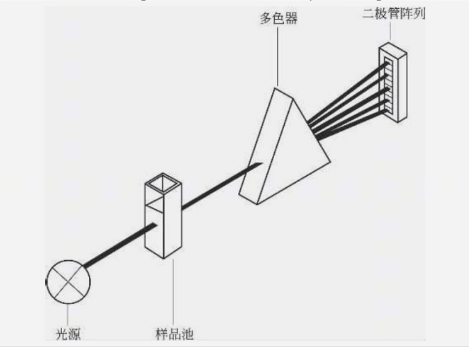 非金属材料试验机与酶标仪光源是侧边还是垂直