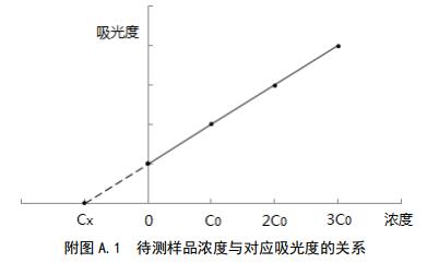 酚类与其它油墨与酶标仪光源的关系