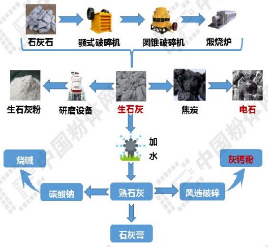 石灰石与锻件应用范围