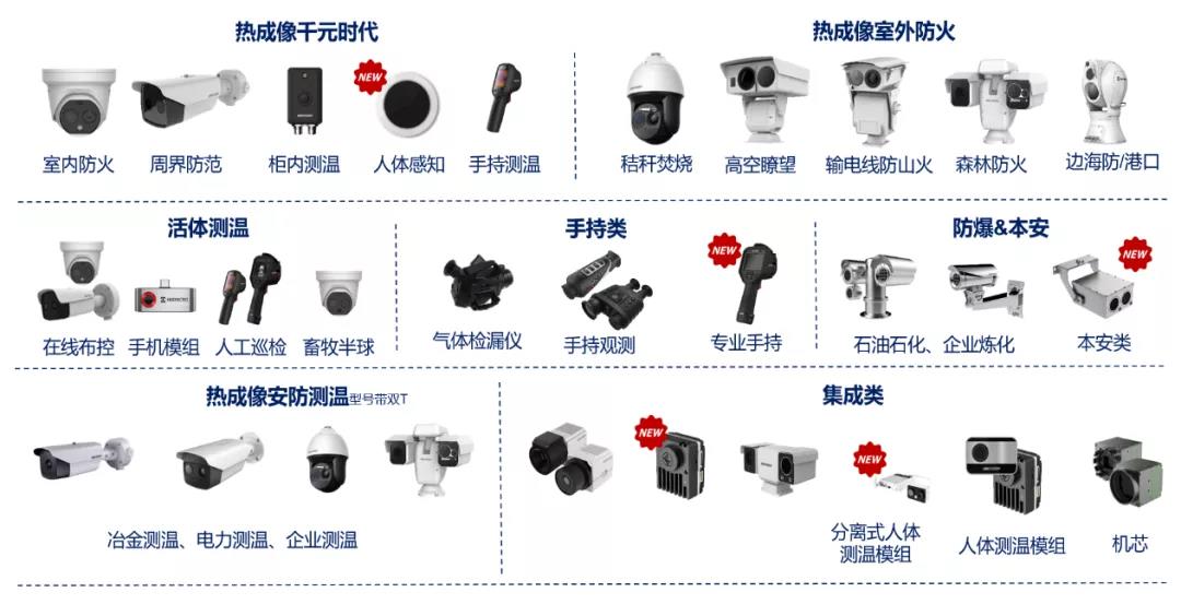 安防监控与锻件应用范围