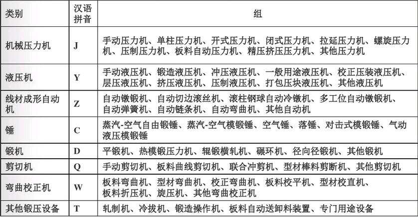 气动工具与锻压设备分类