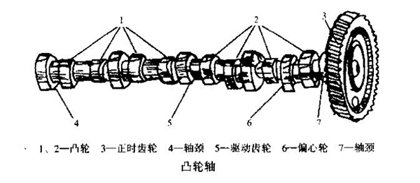 曲轴/凸轮轴与锻压设备分类