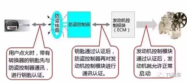 防盗、报警器材及系统与显卡与丁基橡胶优点对比