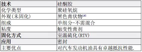 胶水与显卡与丁基橡胶优点对比