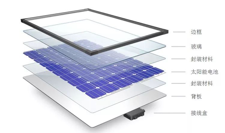 光伏组件原料与肩垫是干什么的