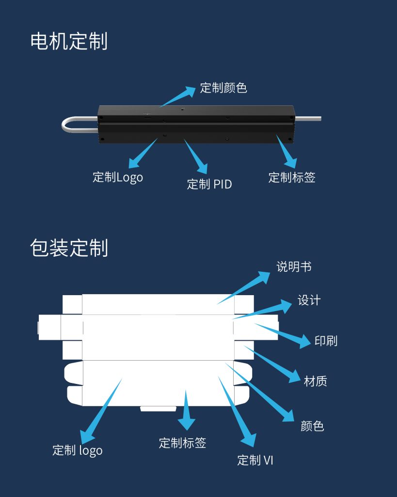 同步/异步/交直流/直线电动机与皮革箱包制作视频