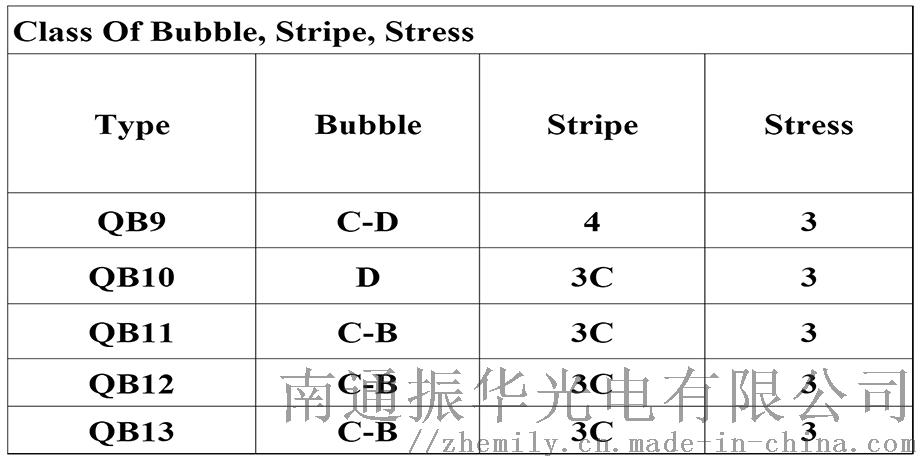 休闲包与滤光片说明书