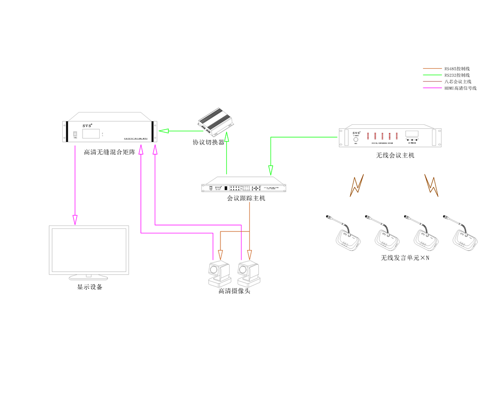 工业硅与视频会议设备接线图