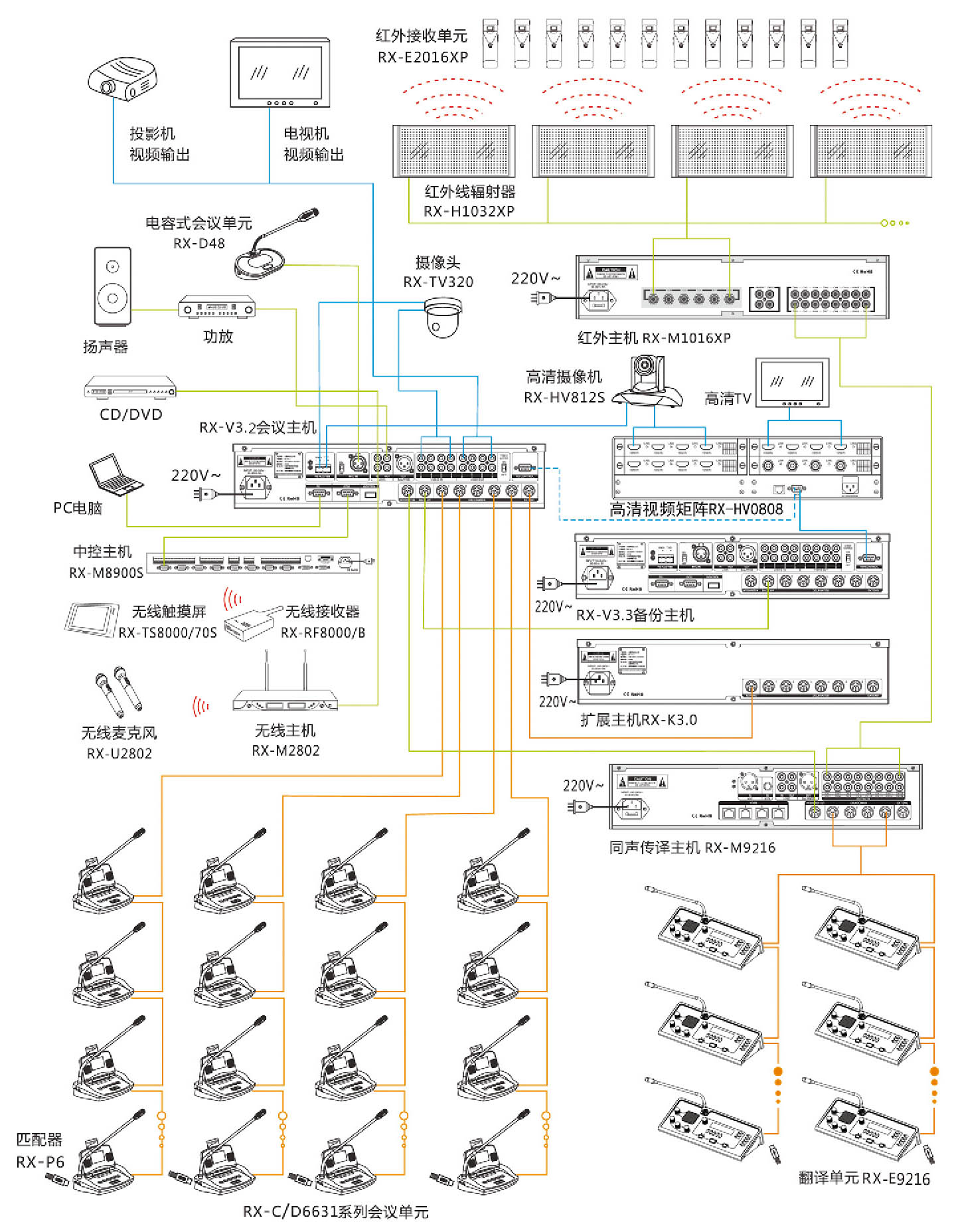 金属加工设备与视频会议设备接线图