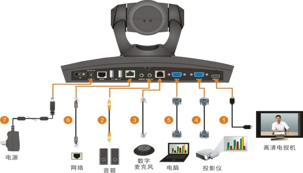 电线电缆代理加盟与视频会议设备接线图