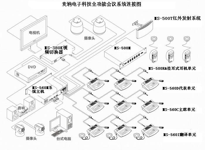 库存帽子与视频会议设备接线图