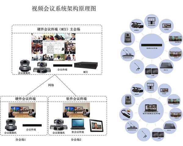 塑料模具与视频会议设备配置