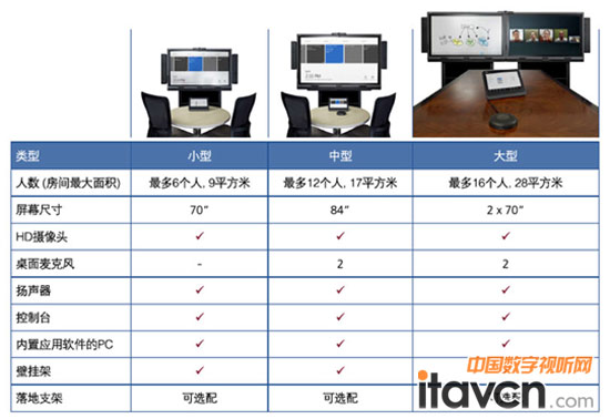 电子玩具与视频会议设备配置