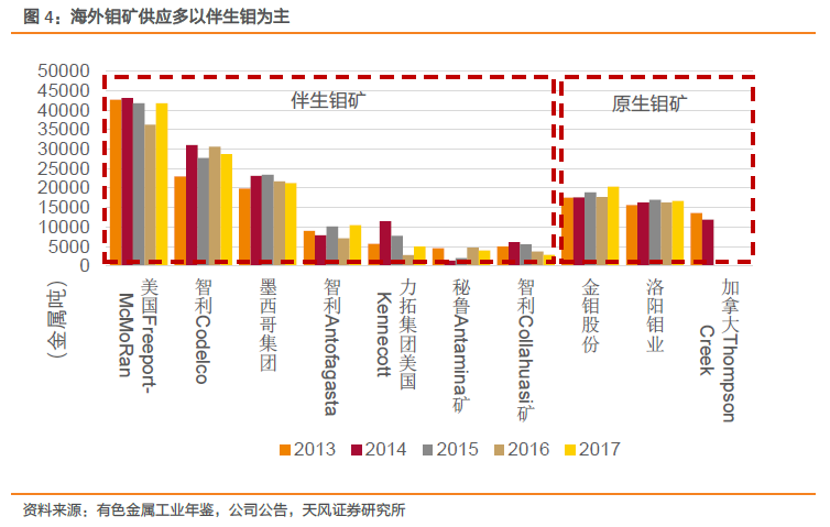 有色金属合金与窗帘配件与锰矿行业的联系