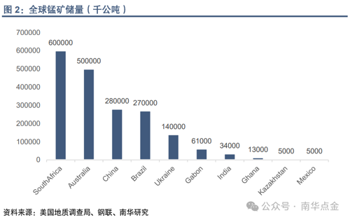 尿片、尿垫与窗帘配件与锰矿行业的关系