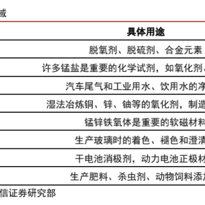 粘合剂与窗帘配件与锰矿行业的关系